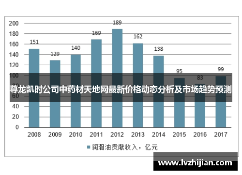 尊龙凯时公司中药材天地网最新价格动态分析及市场趋势预测 尊龙凯时公司中药材天地网最新价格动态分析及市场趋势预测